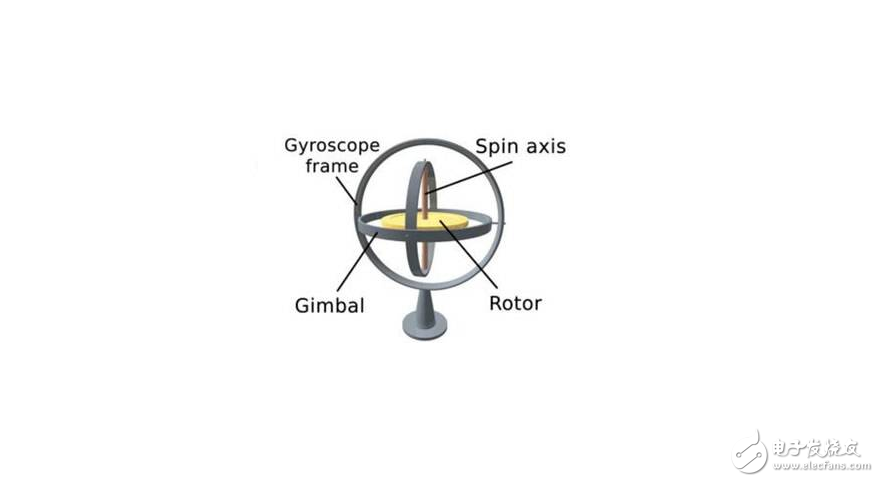 陀螺儀在手機(jī)上的作用_陀螺儀工作原理
