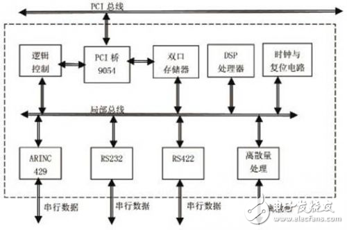 TMS320F2812智能接口板設(shè)計解析