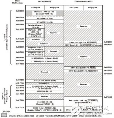 TMS320F2812智能接口板設(shè)計解析