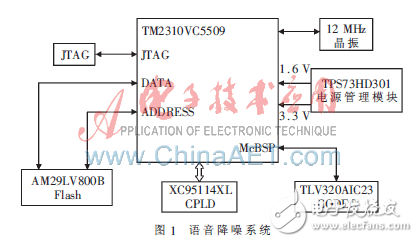 基于DSP的語音降噪系統(tǒng)設(shè)計方案解析