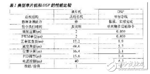 弧焊逆變電源數(shù)字化控制系統(tǒng)設(shè)計解析