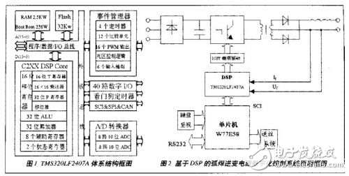 弧焊逆變電源數(shù)字化控制系統(tǒng)設(shè)計解析