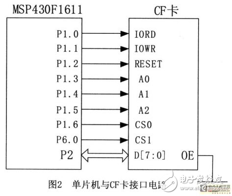 基于微功耗單片機(jī)MSP430F1611和CF卡的水下微功耗數(shù)據(jù)采集系統(tǒng)的設(shè)計(jì)