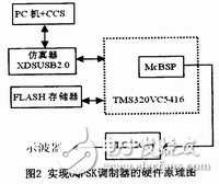 OQPSK調(diào)制器設(shè)計(jì)方案解析