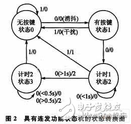 基于狀態(tài)機(jī)的簡(jiǎn)單按鍵驅(qū)動(dòng)設(shè)計(jì)