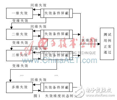 Linux內(nèi)核函數(shù)的魯棒性關(guān)聯(lián)