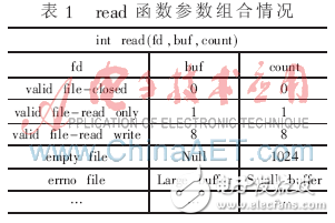 Linux內(nèi)核函數(shù)的魯棒性關(guān)聯(lián)