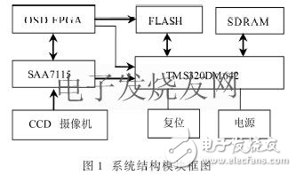 實時圖像采集和處理系統(tǒng)的設(shè)計方法