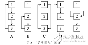 實時圖像采集和處理系統(tǒng)的設(shè)計方法