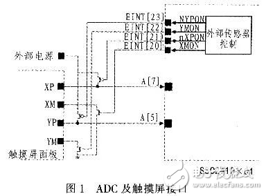 嵌入式故障診斷專家系統(tǒng)設(shè)計(jì)解析