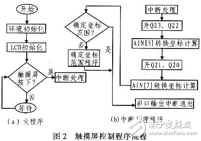 嵌入式故障診斷專家系統(tǒng)設(shè)計(jì)解析