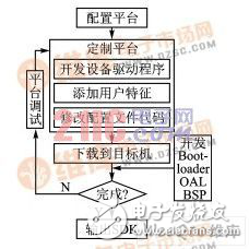 Windows CE嵌入式網(wǎng)絡(luò)收音機設(shè)計