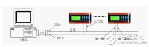 RS485通訊線制作、連接操作說明