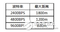 RS485總線常識，RS485總線常見故障解決辦法