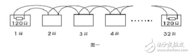 RS485總線常識，RS485總線常見故障解決辦法