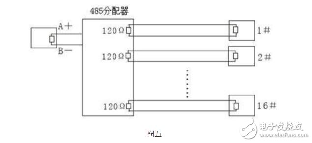 RS485總線常識，RS485總線常見故障解決辦法