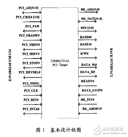 PCI橋接IP Core的VeriIog HDL實(shí)現(xiàn)