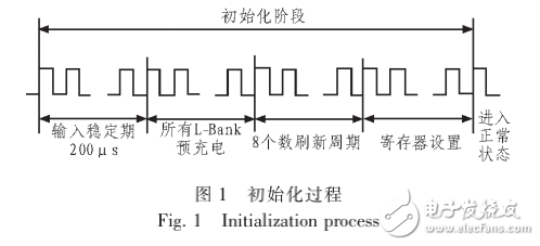 EPM1240的SDRAM控制器的設(shè)計(jì)