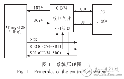 ATmega128和CH374的USB接口設(shè)計(jì)