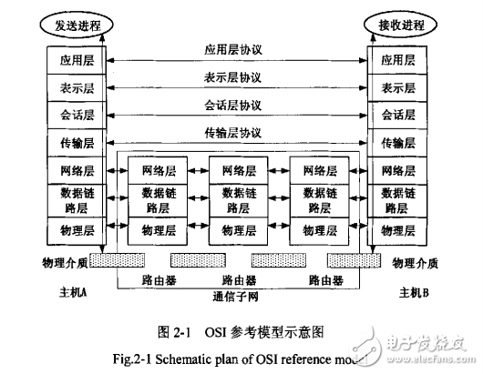 嵌入式TCPIP協(xié)議的遠(yuǎn)程紅外治療系統(tǒng)設(shè)計(jì)與實(shí)現(xiàn)研究