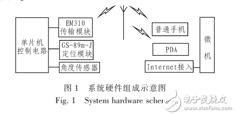 MCU的智能定位報警拐杖研究