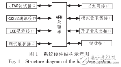 嵌入式技術(shù)的無線供水測控系統(tǒng)設(shè)計