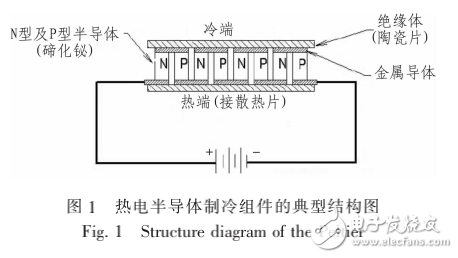 嵌入式的小型恒溫冷藏箱設(shè)計(jì)與實(shí)現(xiàn)