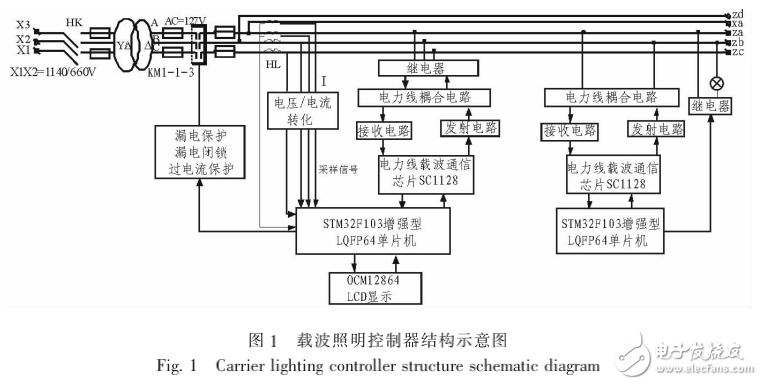 ARM單片機載波照明控制器的設(shè)計