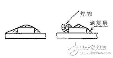 柔性電路板測試方法及標準