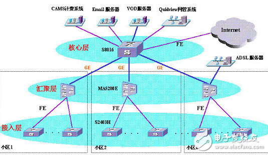 光纖網(wǎng)絡和普通網(wǎng)絡的區(qū)別