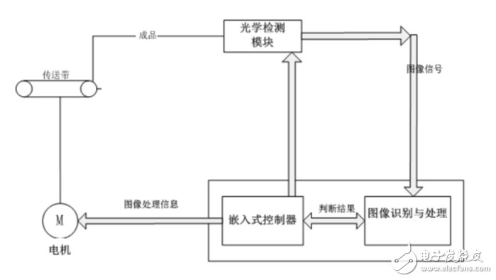 什么是ccd檢測_ccd檢測原理