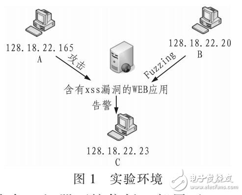 一種主動提升對XSS漏洞的檢測與防御方法（FUZZING和SNORT結合）