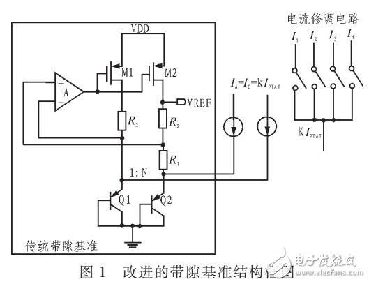 基于CMOS工藝設(shè)計低溫漂高PSRR帶隙基準(zhǔn)源