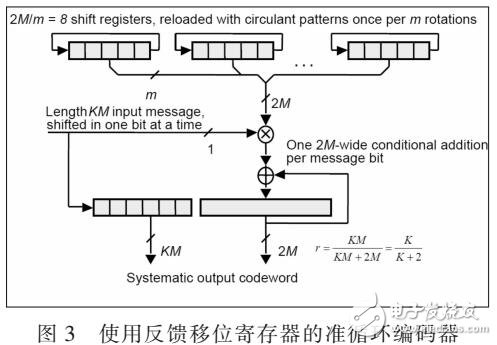 一種實(shí)現(xiàn)在FPGA的編碼器設(shè)計(jì)方法