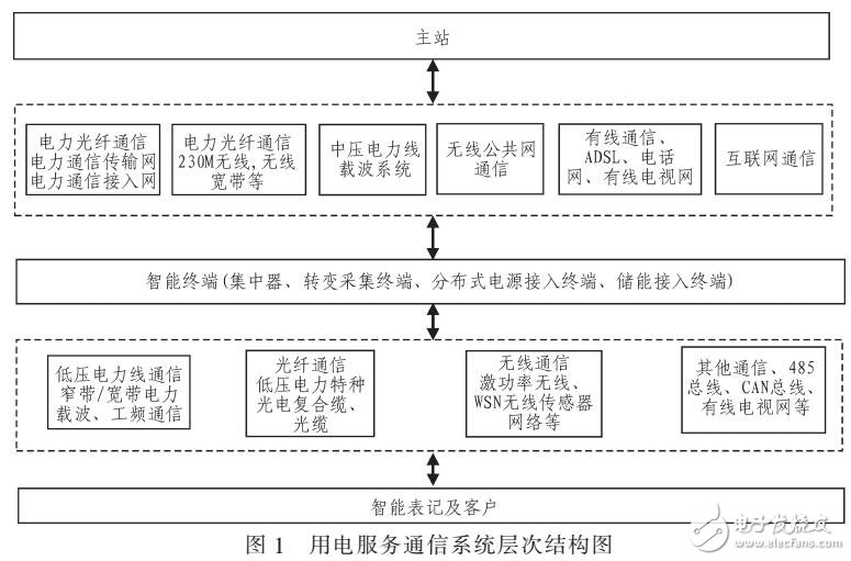 基于用戶行為模式的電力需求建模設(shè)計(jì)