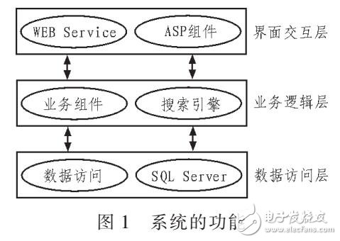 實(shí)現(xiàn)體育運(yùn)動(dòng)會(huì)比賽軟件設(shè)計(jì)