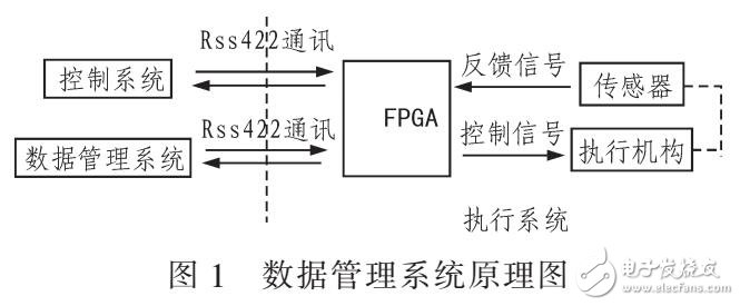 基于MySQL的數(shù)據(jù)管理平臺(tái)