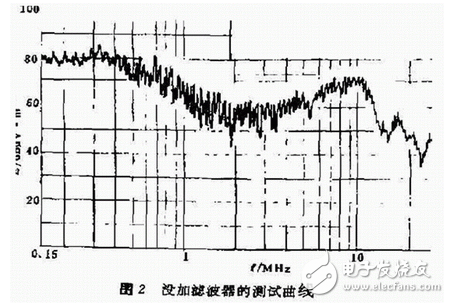 UPS電源系統(tǒng)的干擾排除與防護之傳導干擾