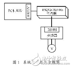 變頻器通訊機制及其與微機串行通訊的設計