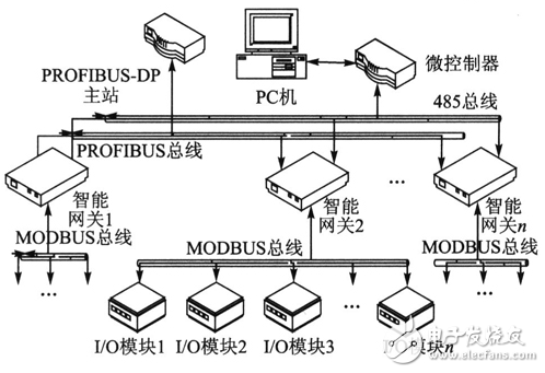 西門(mén)子變頻器常見(jiàn)故障及其現(xiàn)場(chǎng)總線(xiàn)技術(shù)的介紹