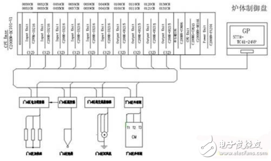 PLC系統(tǒng)和觸摸屏在低封爐控制系統(tǒng)中的應(yīng)用