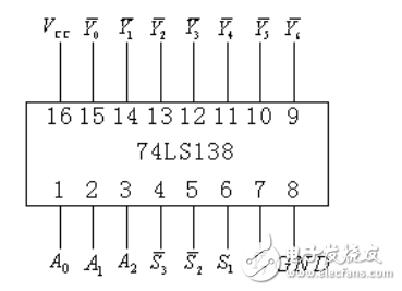 74ls138中文資料免費下載