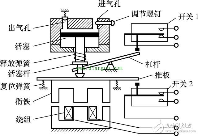 一文看懂時間繼電器的原理和相關知識