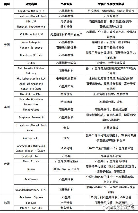 2017年中國石墨烯產(chǎn)業(yè)地圖白皮書