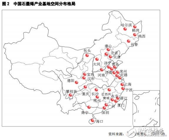 2017年中國石墨烯產(chǎn)業(yè)地圖白皮書