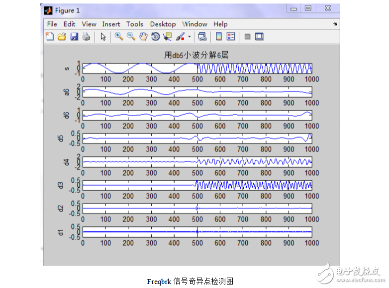 小波分析在信號(hào)處理的分析應(yīng)用