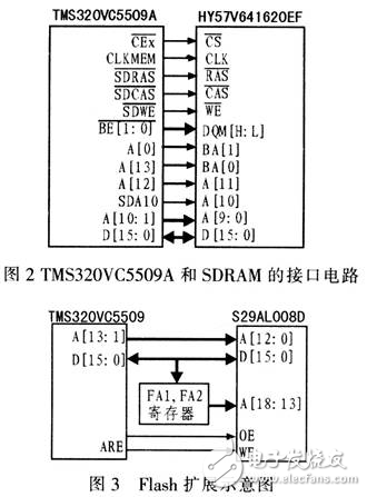 DSP無線圖像傳輸系統(tǒng)的設(shè)計方案解析