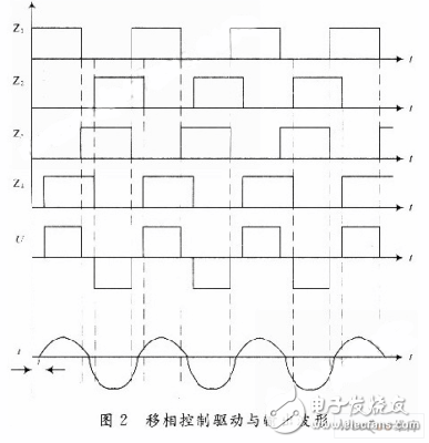 基于TMS320LF2407A的超聲電源系統(tǒng)的控制電路設(shè)計(jì)方案