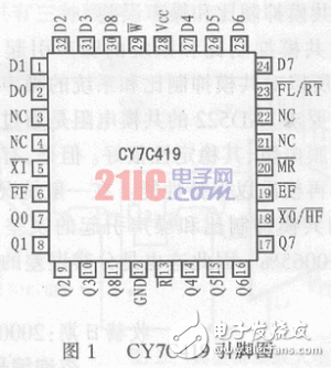 DSP間的雙向并行異步通訊接口解析