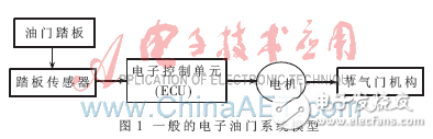 基于MSP430單片機的限速器的實現(xiàn)原理及設(shè)計方法